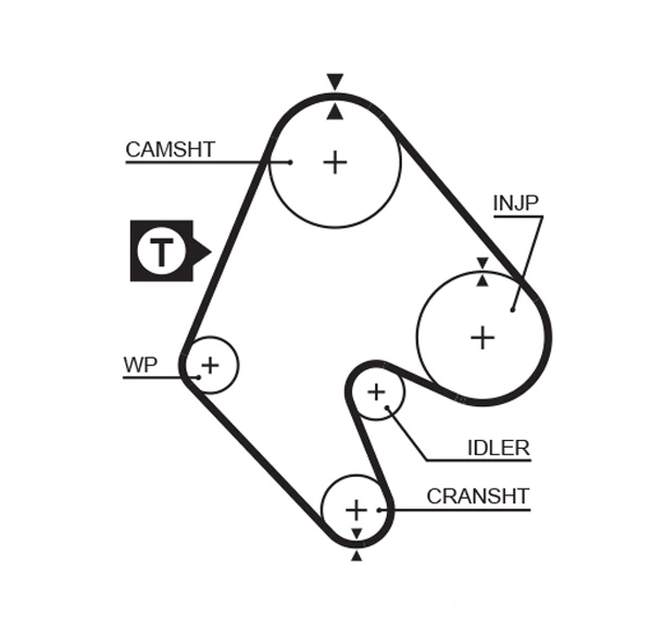 Kit de courroie crantée GATES K015048