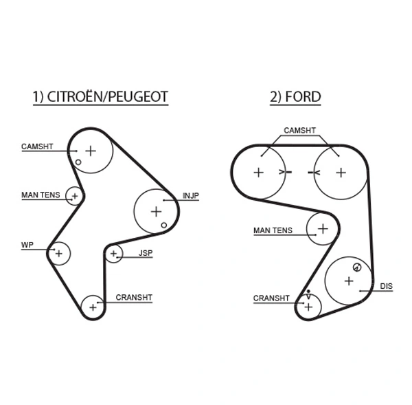 Courroie crantée GATES 5248XS