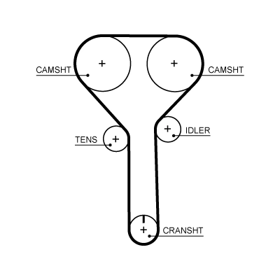 Courroie crantée GATES 5723XS