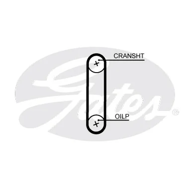 Courroie crantée GATES T364HOB