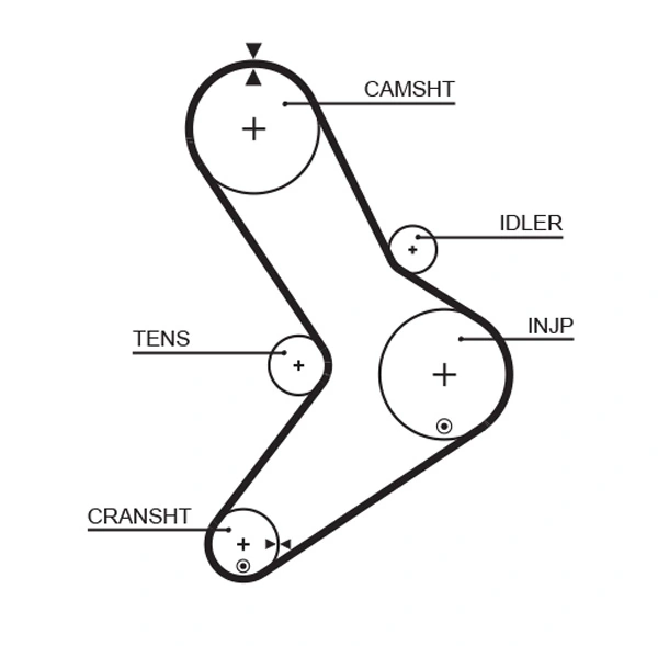 Kit de courroie crantée GATES K025334XS