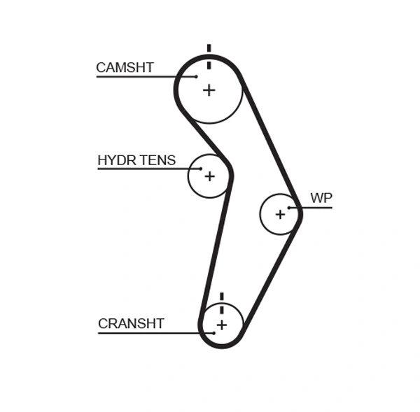 Pompe à eau + kit de courroie crantée GATES KP1T245