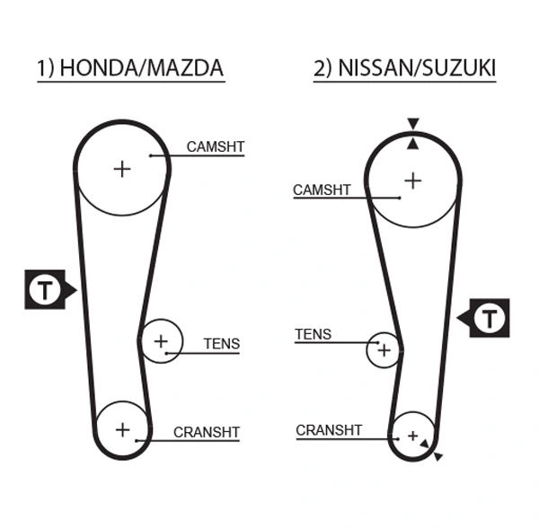 Courroie crantée GATES 5120