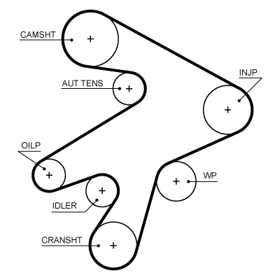 Courroie crantée GATES 5711XS