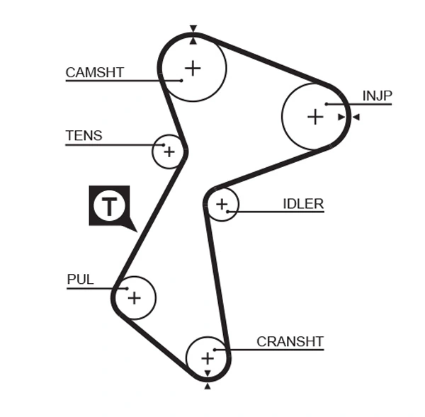 Kit de courroie crantée GATES K025485XS