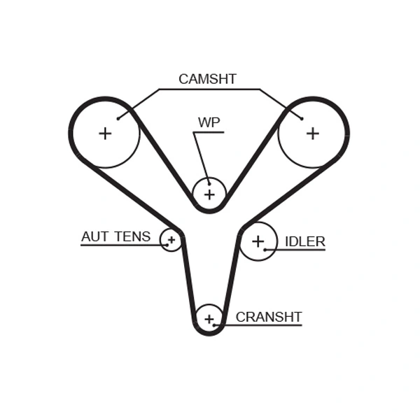 Courroie crantée GATES 5527XS