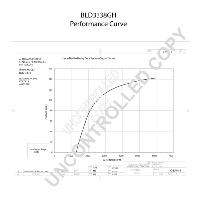 Alternateur BOM-Prestolite BLD3338GH