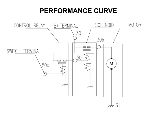 Démarreur BOM-Prestolite M100R2016SE