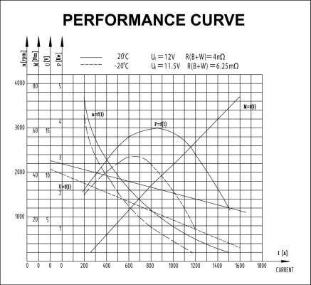 Démarreur BOM-Prestolite M100R2016SE
