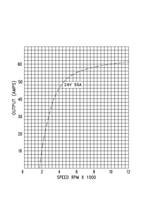 Alternateur BOM-Prestolite 66021491