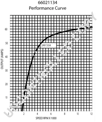 Alternateur BOM-Prestolite 66021134