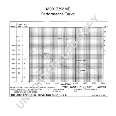 Démarreur BOM-Prestolite M0017296ME