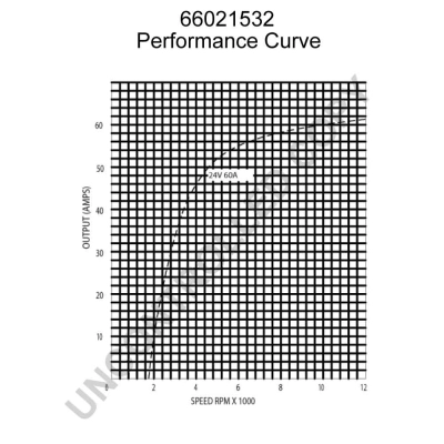 Alternateur BOM-Prestolite 66021532