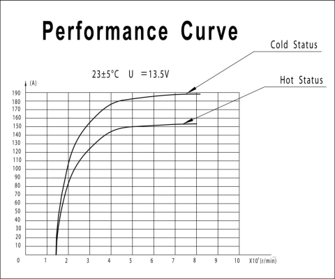 Alternateur BOM-Prestolite AVI144B2018