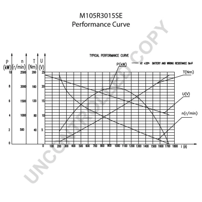 Démarreur BOM-Prestolite M105R3015SE
