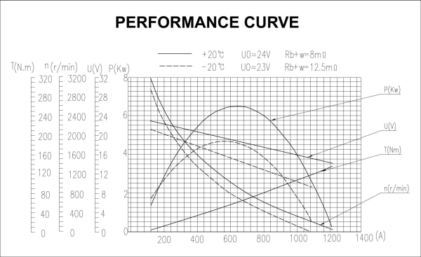 Démarreur BOM-Prestolite M93R3066SE