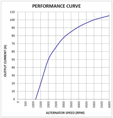 Alternateur BOM-Prestolite 861298