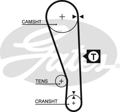 Courroie crantée GATES-SEA T073