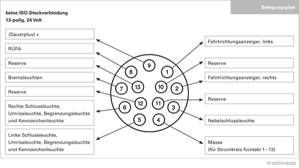Prise HERTH+BUSS ELPARTS 51305215