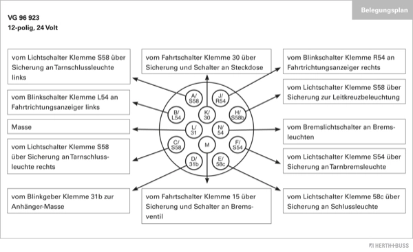 Prise HERTH+BUSS ELPARTS 51305411