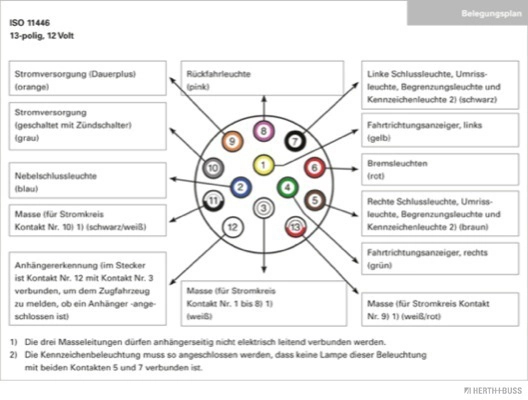Prise HERTH+BUSS ELPARTS 51305138