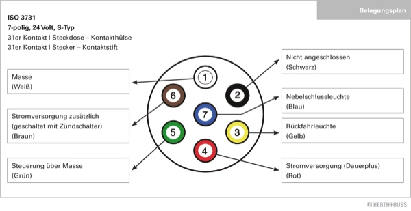 Prise HERTH+BUSS ELPARTS 51305219