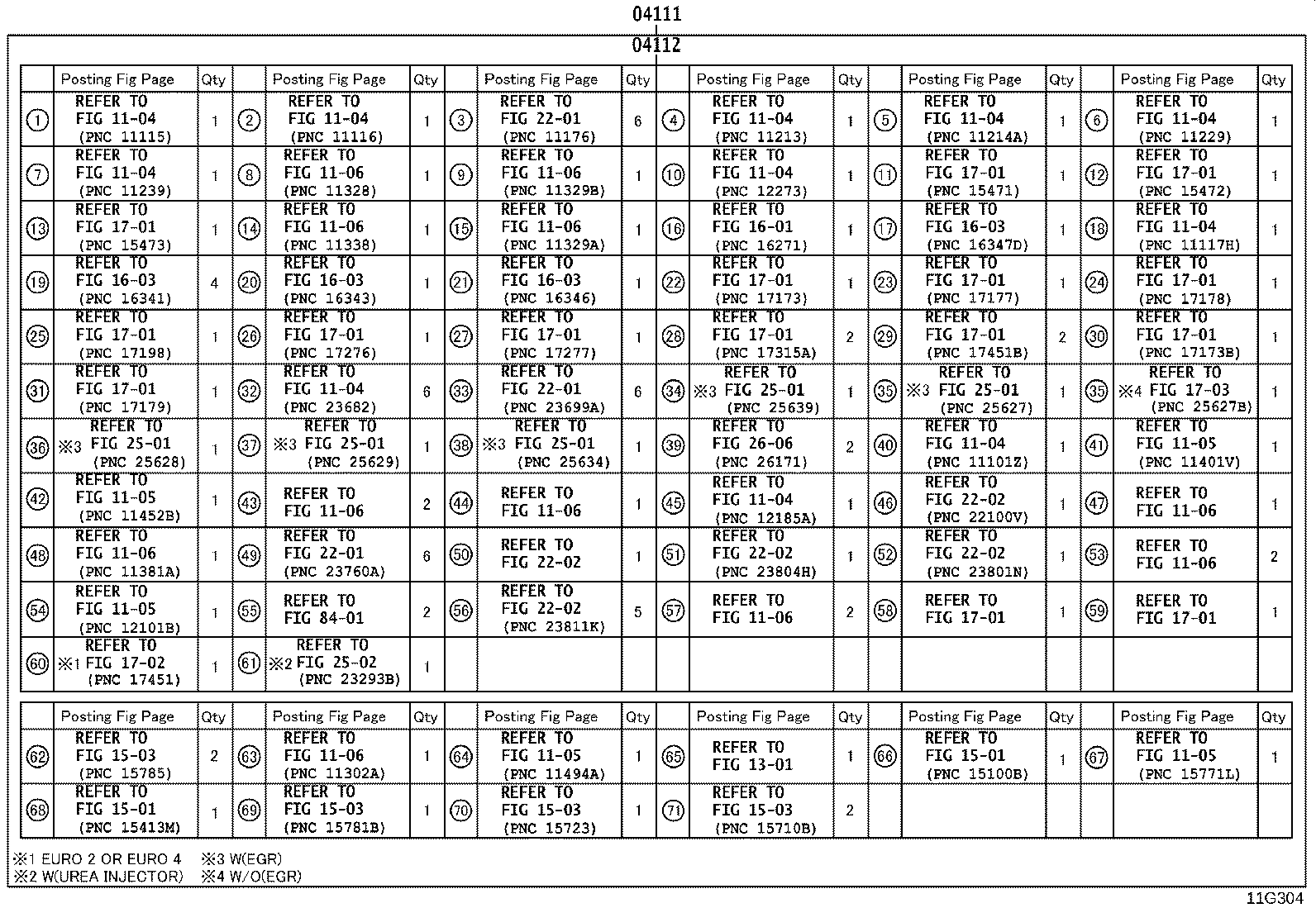 Figure 11G304