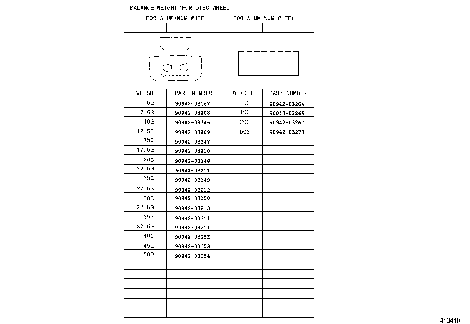 Figure 413410