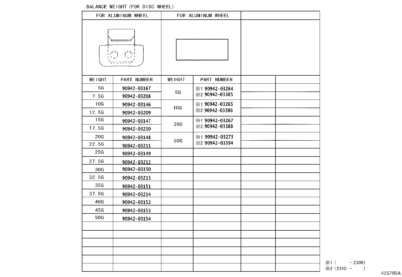 Figure 415795A