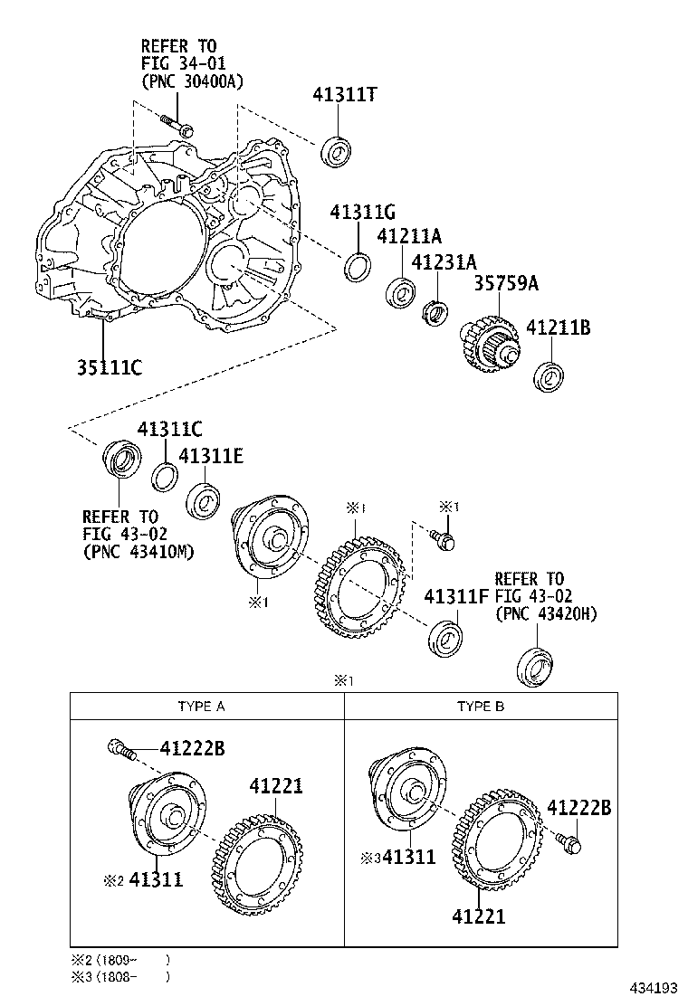 Figure 434193