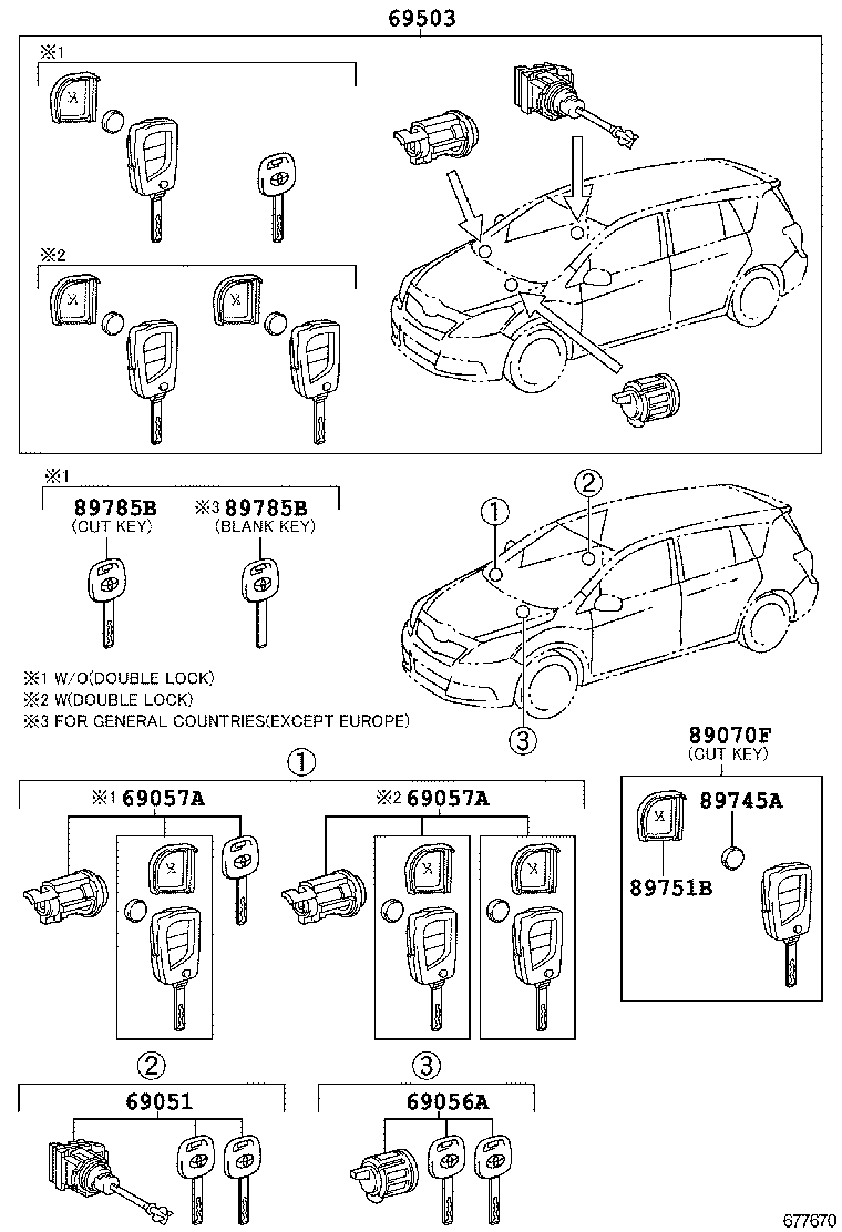 Figure 677670