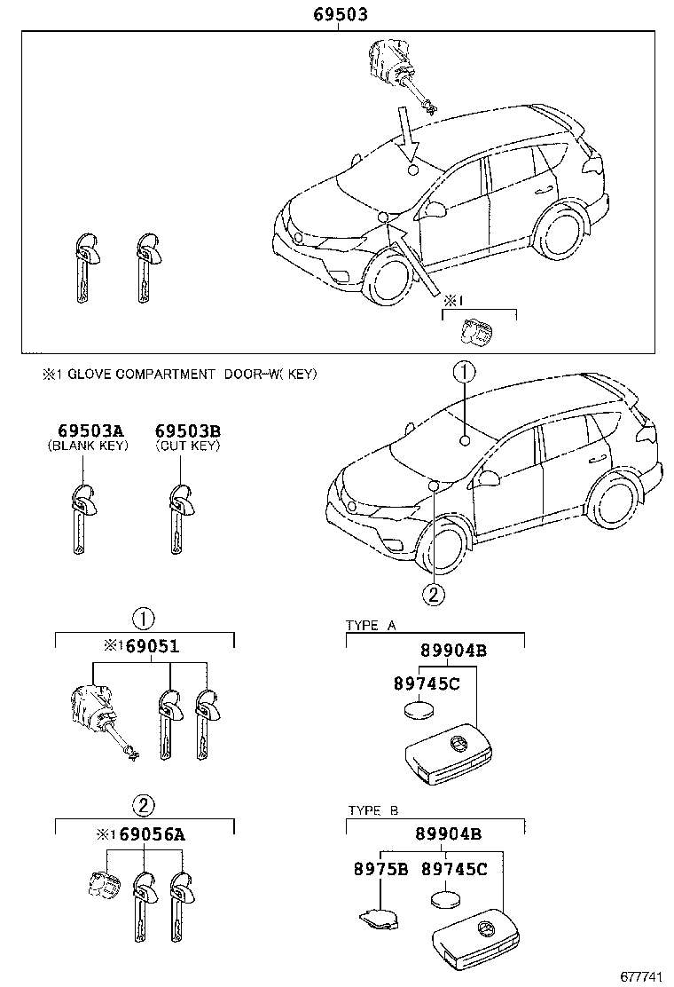 Figure 677741