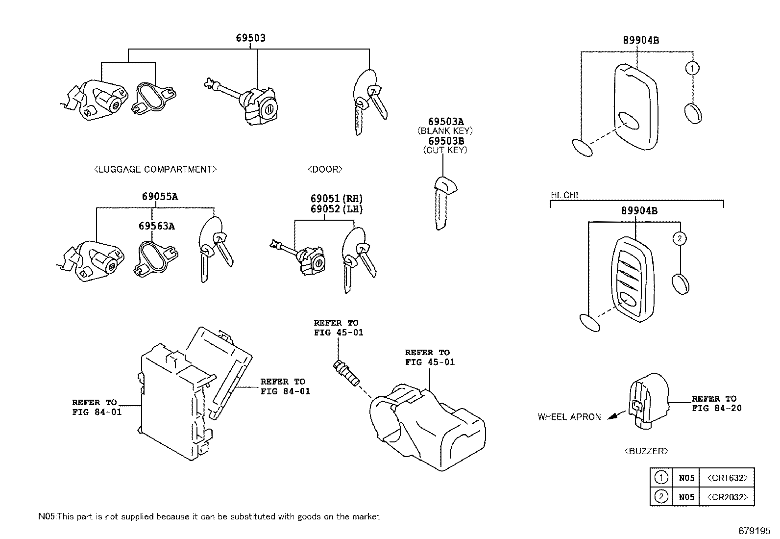 Figure 679195