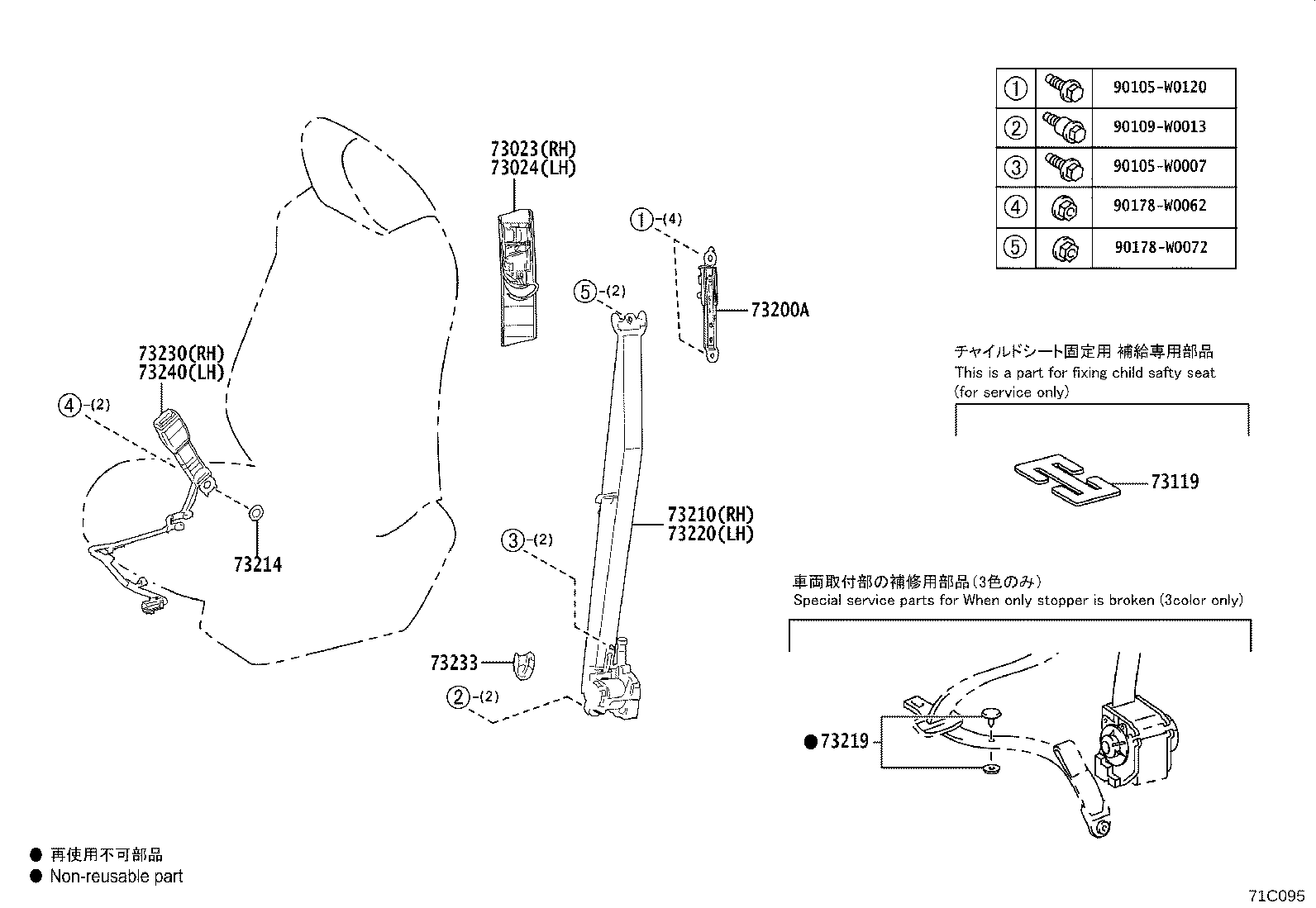 Figure 71C095