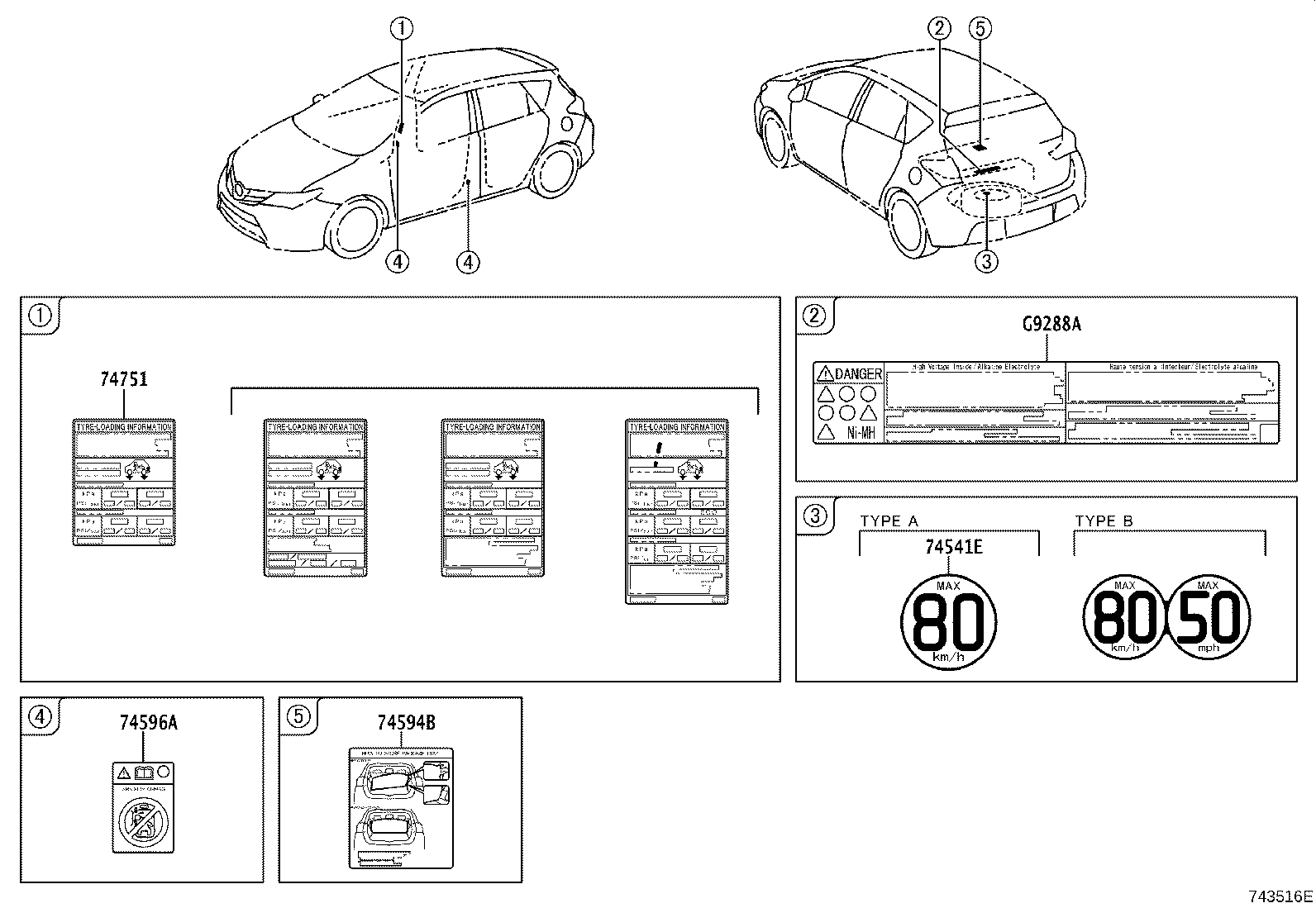 Figure 743516E