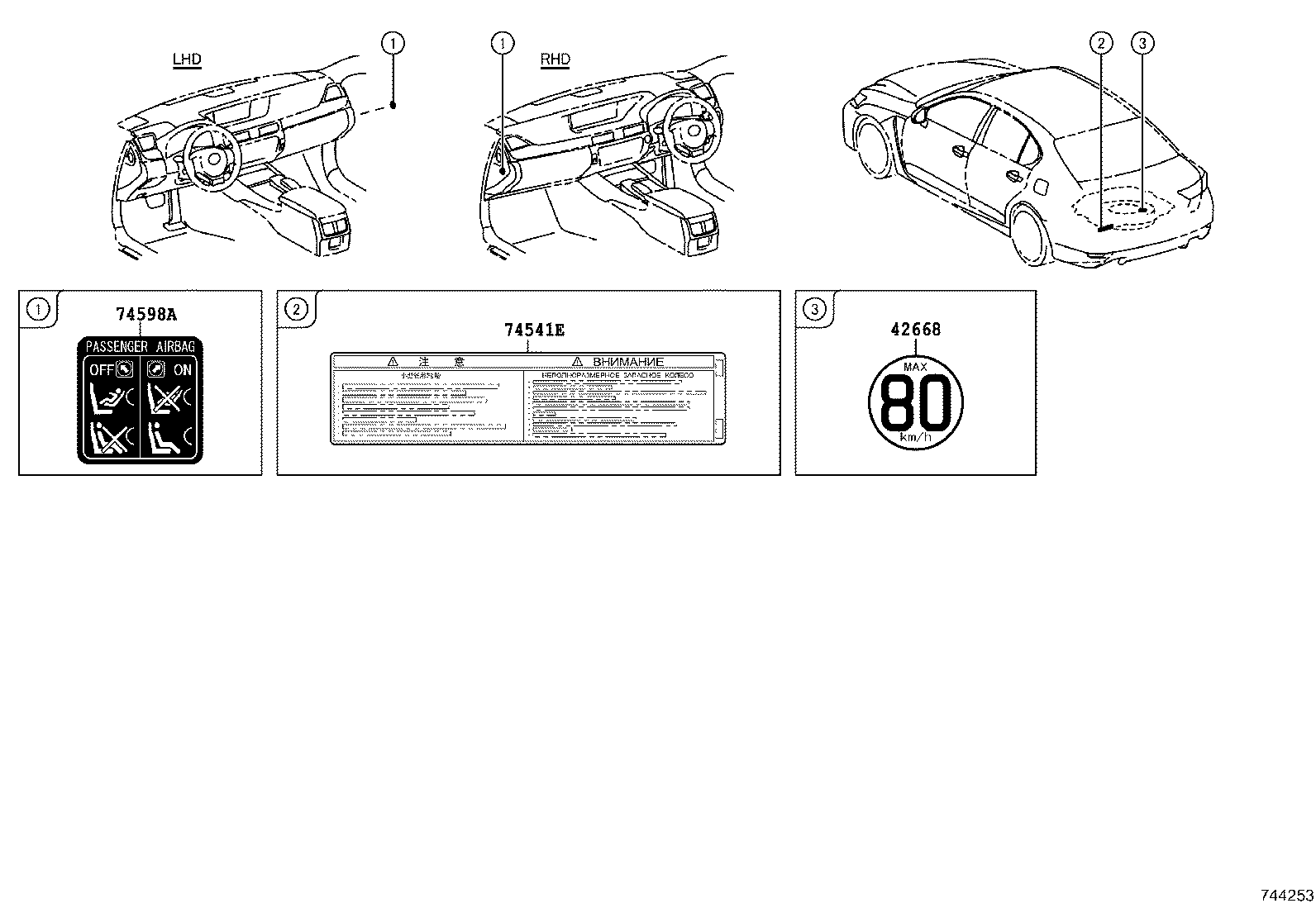Figure 744253