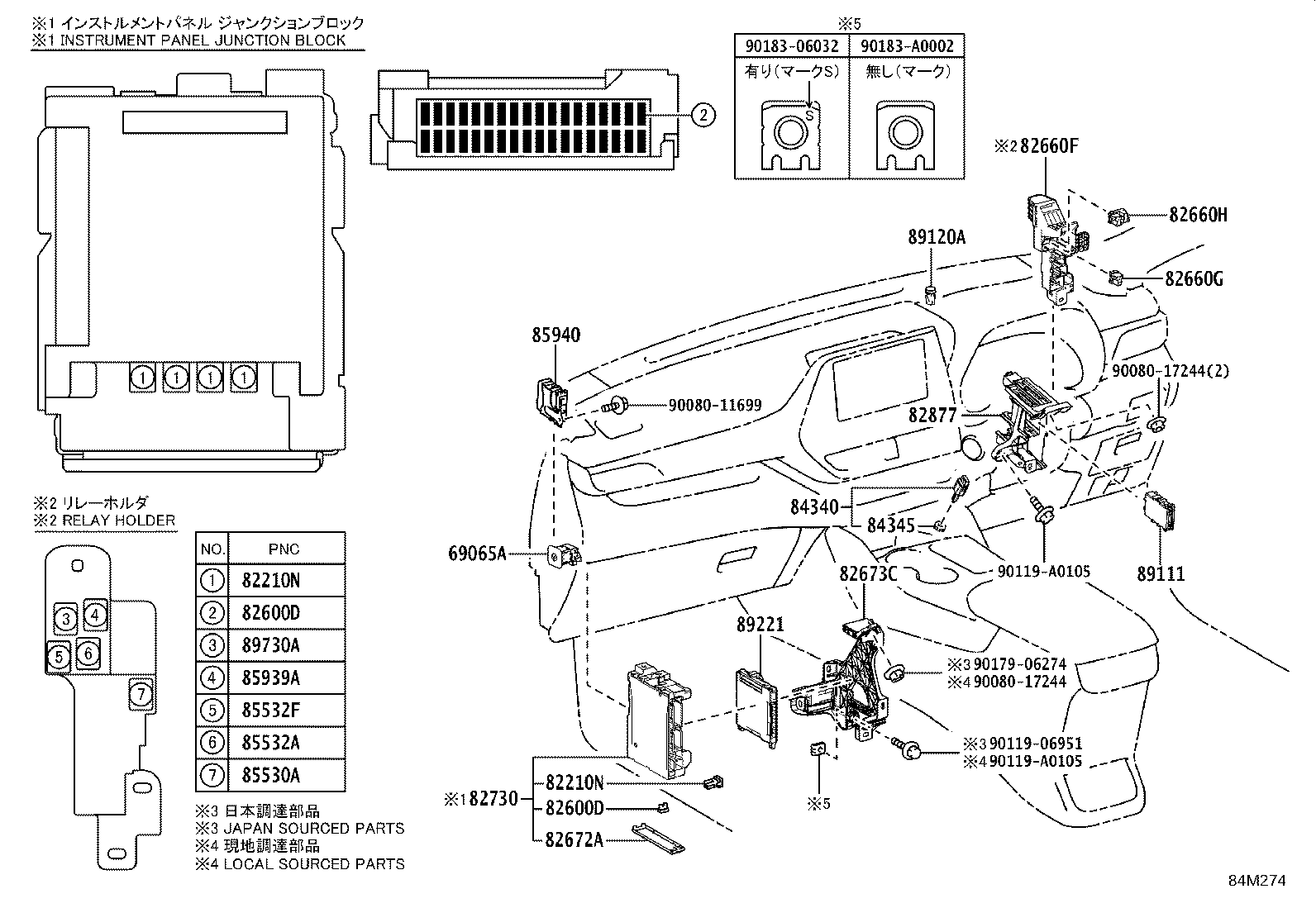 Figure 84M274