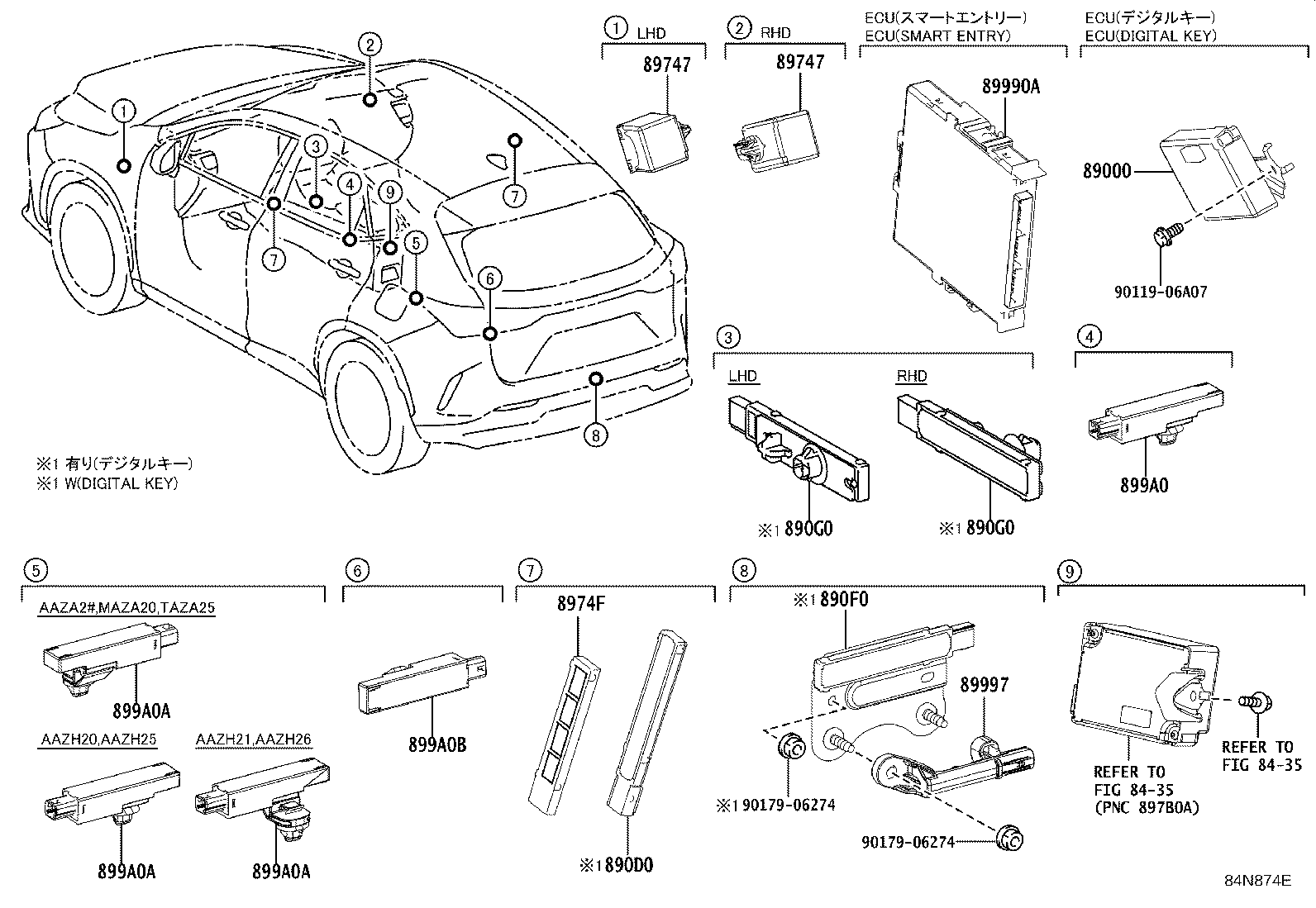 Figure 84N874E