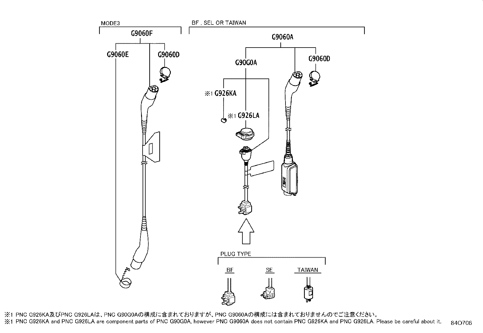 Figure 84O706