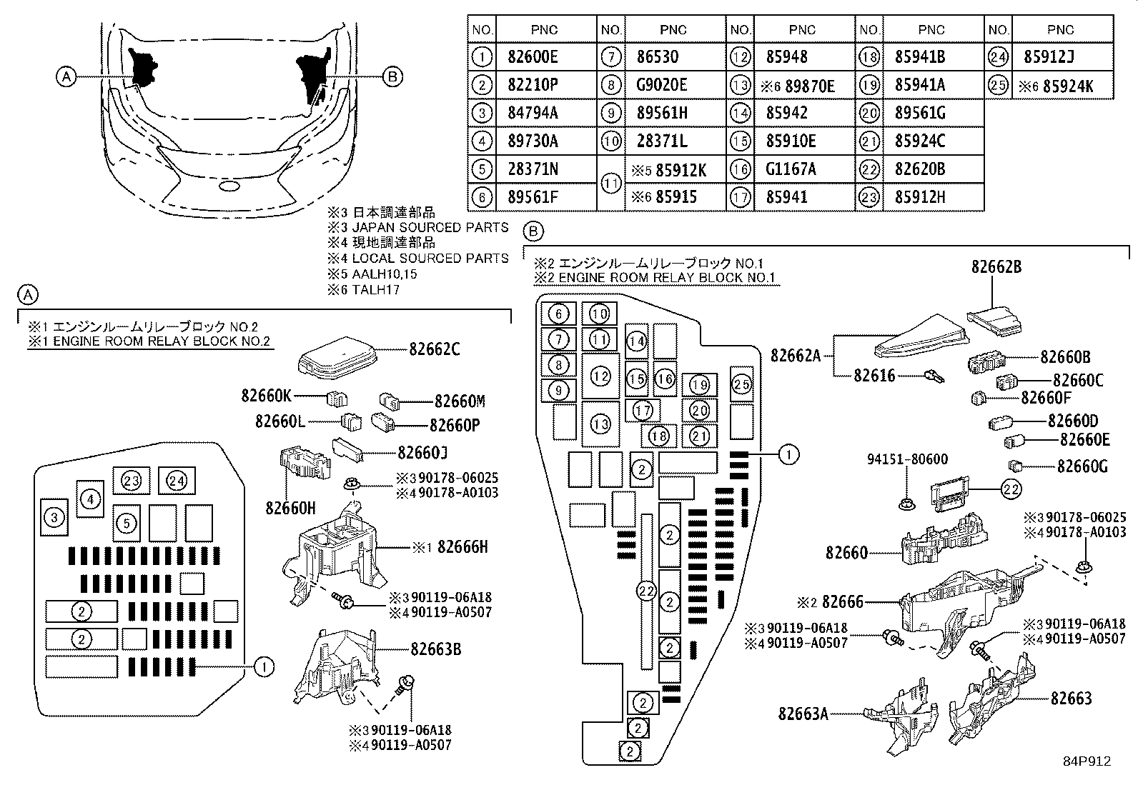 Figure 84P912