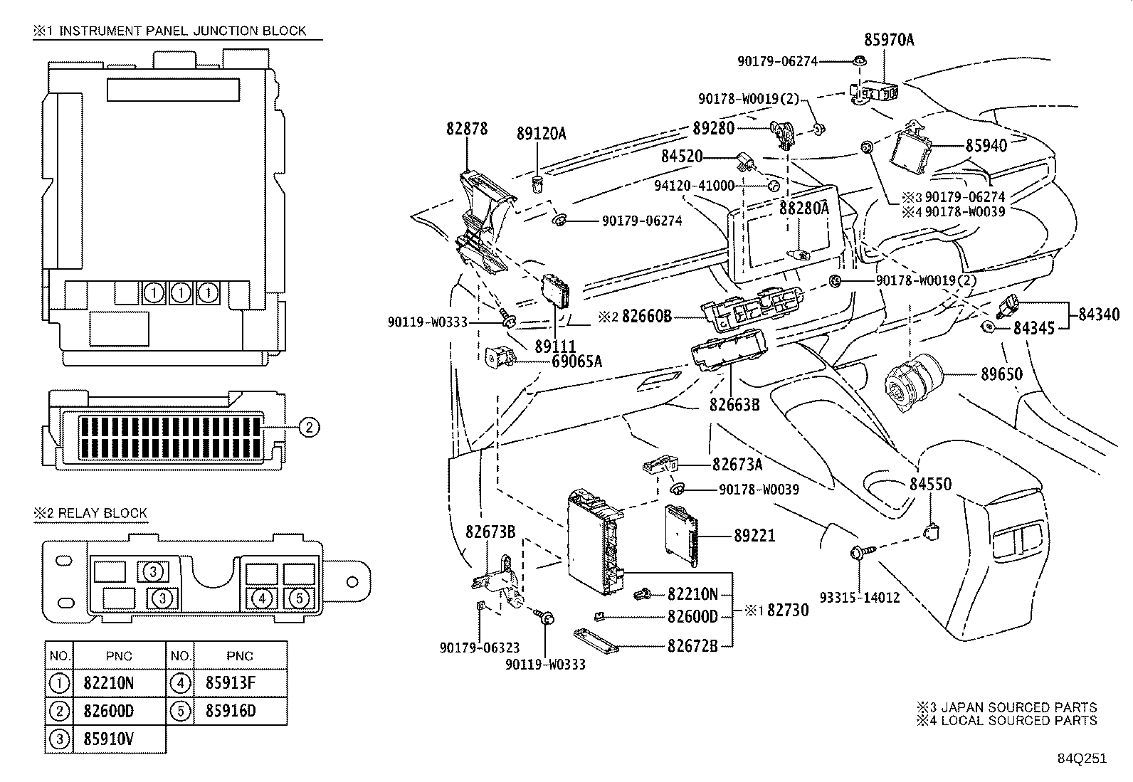 Figure 84Q251