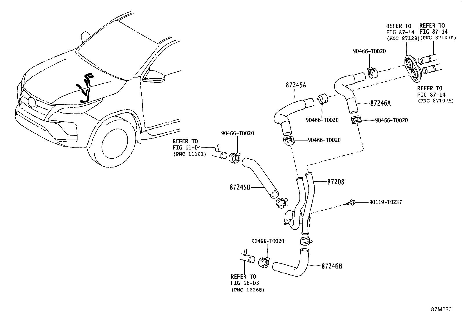 Figure 87M280