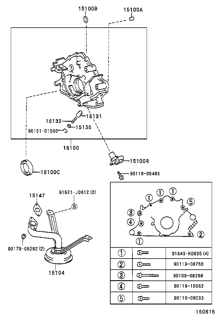 Figure 150615