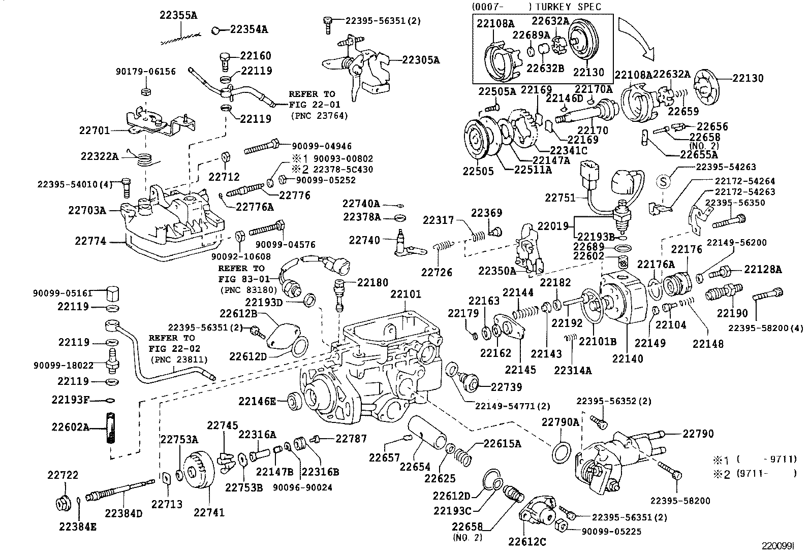 Figure 220099I