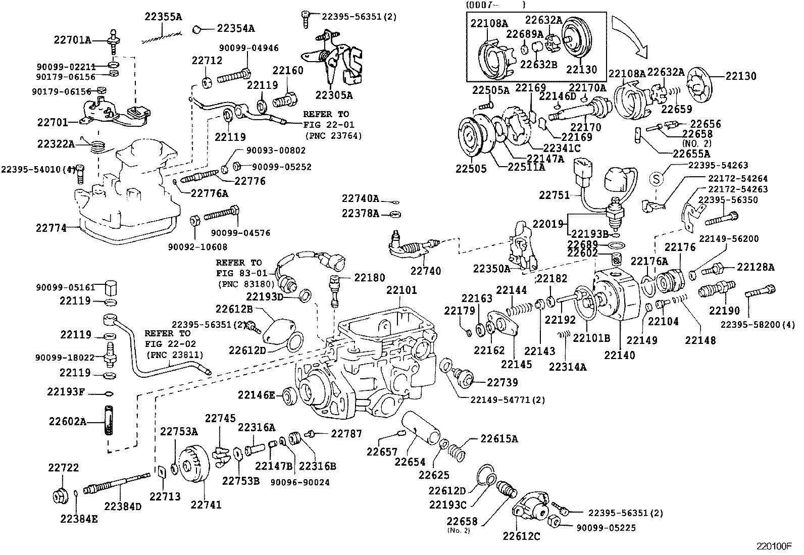 Figure 220100F