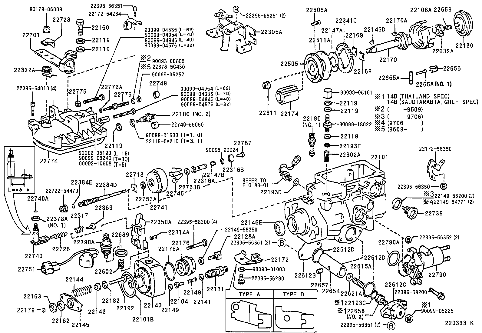 Figure 220333K