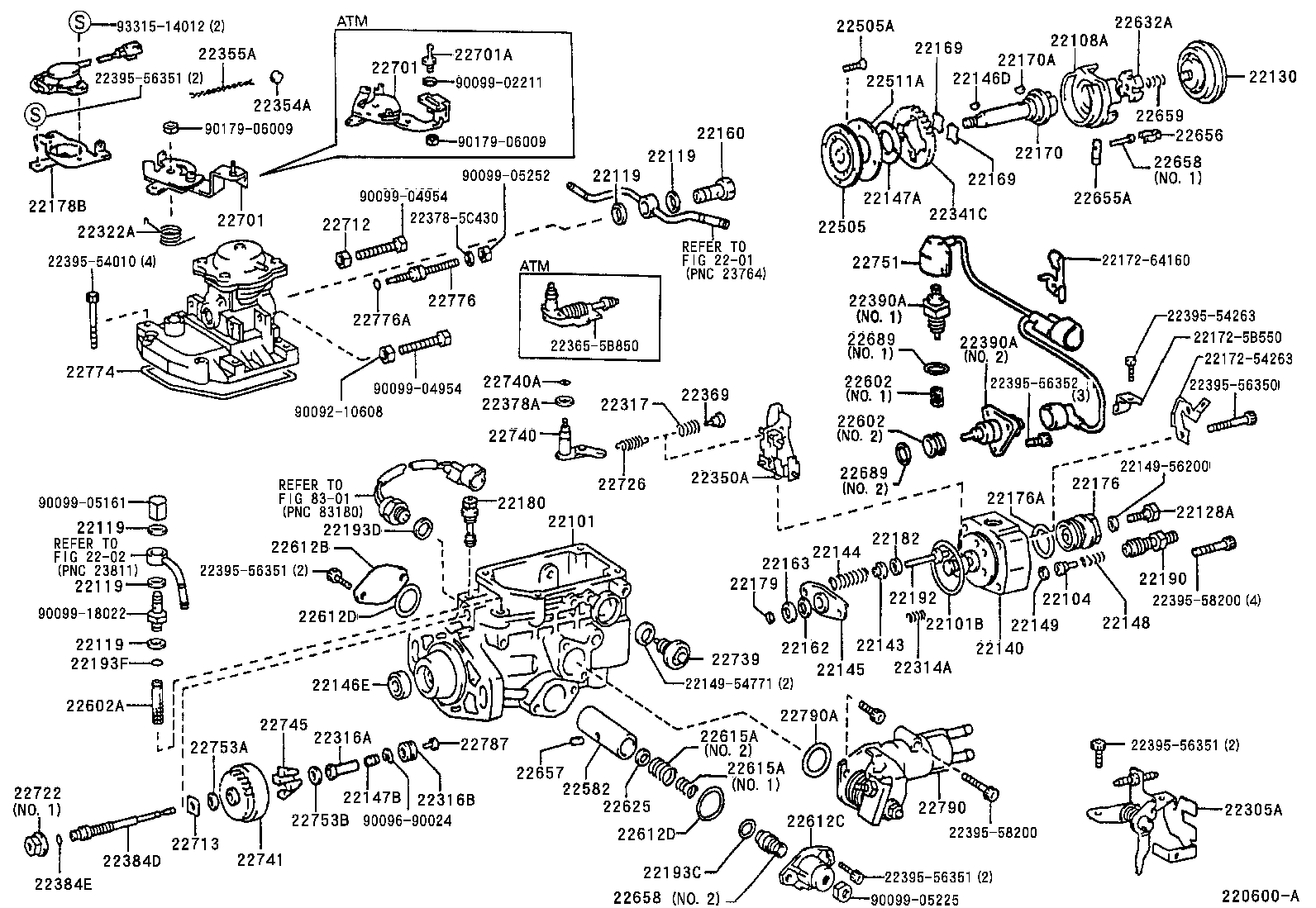 Figure 220600A