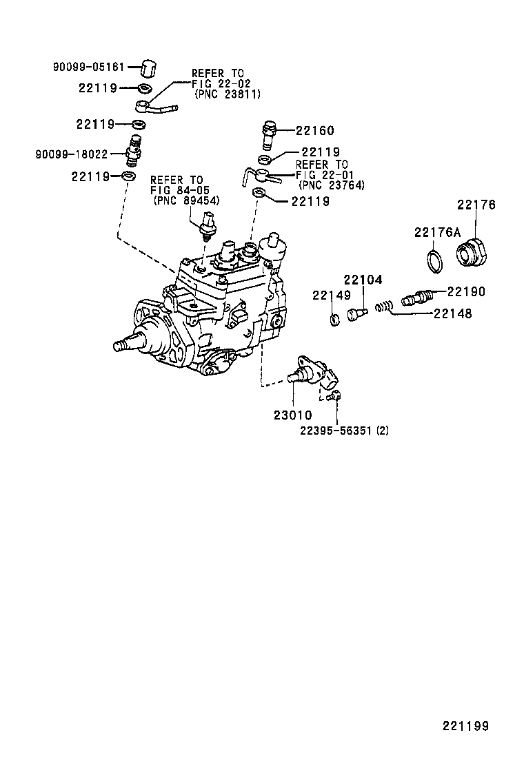 Figure 221199