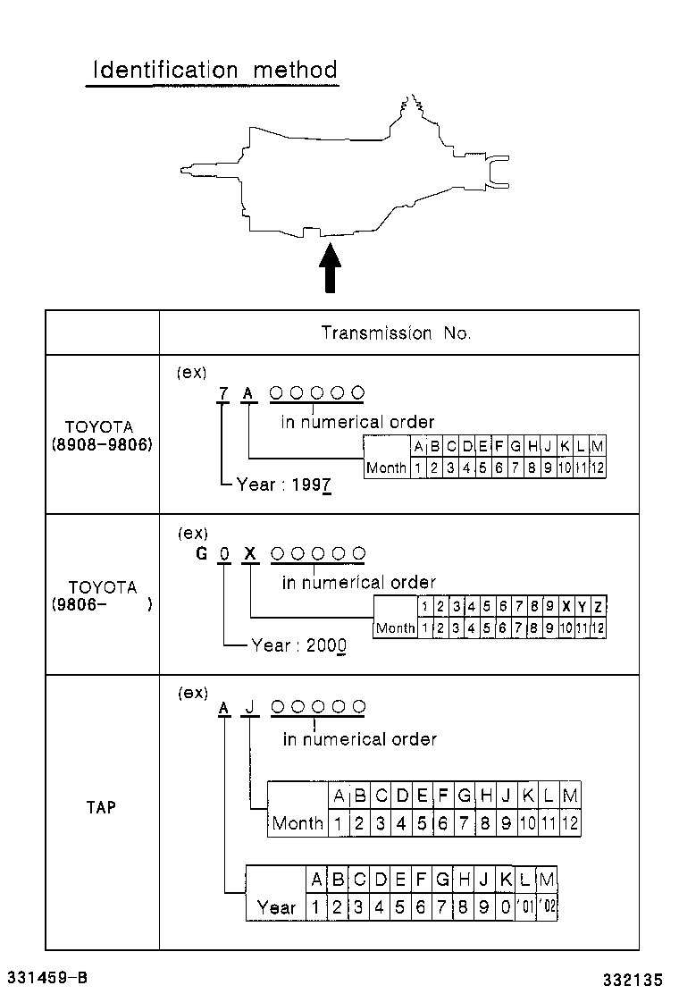 Figure 332135