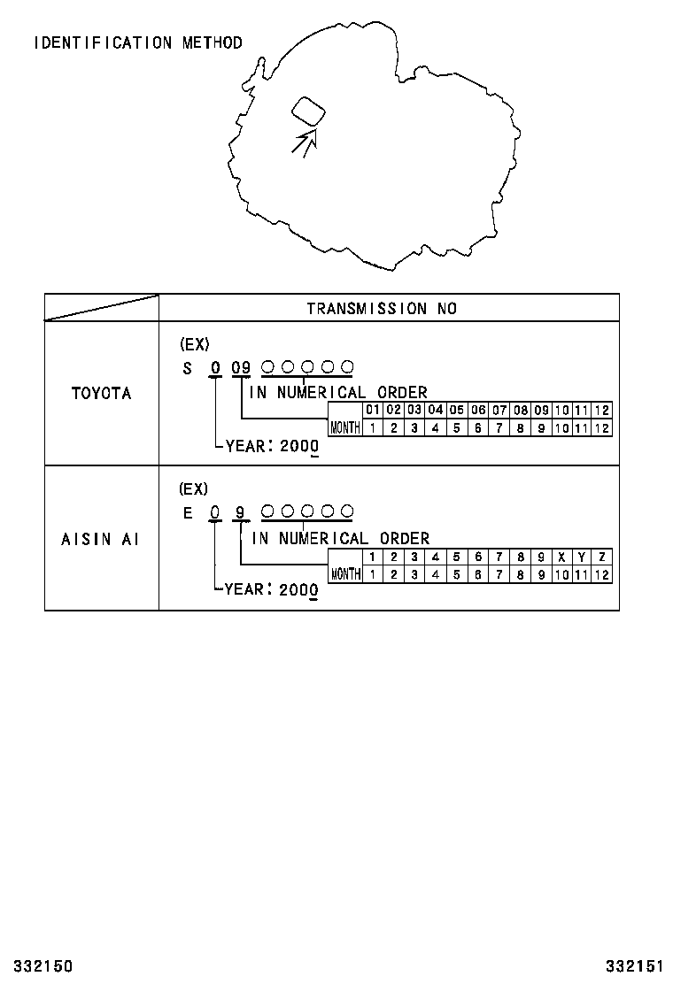 Figure 332151